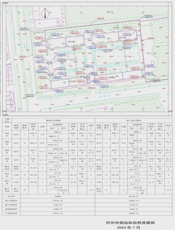 忻州安置房政策动态与项目进展深度解析，最新消息一览