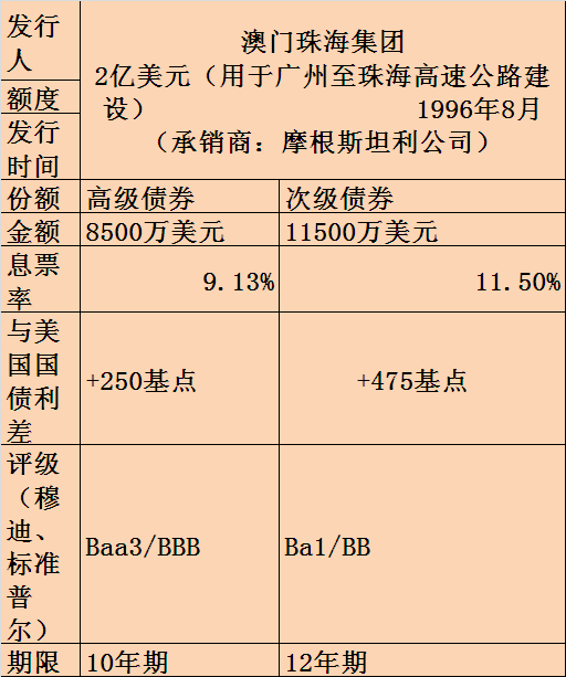 尘世 第188页