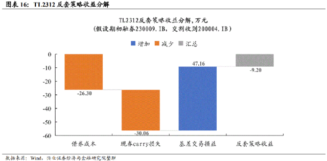 2024澳门六今晚开奖出来,稳定性策略解析_投资版32.994