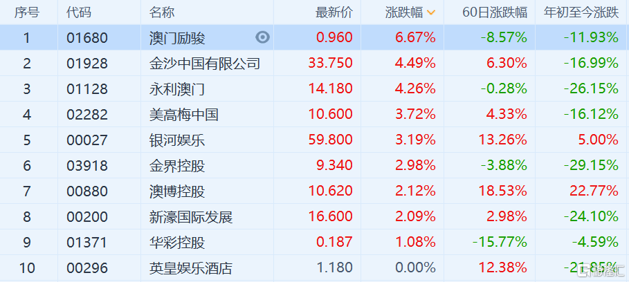 说讨好 第188页