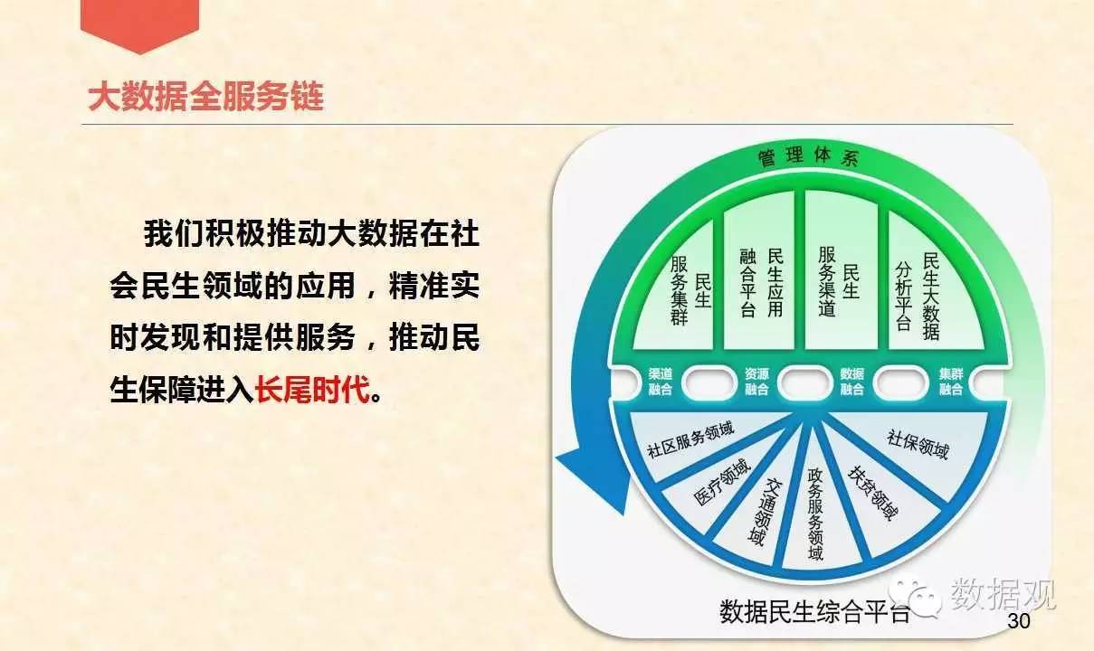 新奥精准免费资料提供,数据实施导向策略_NE版30.849