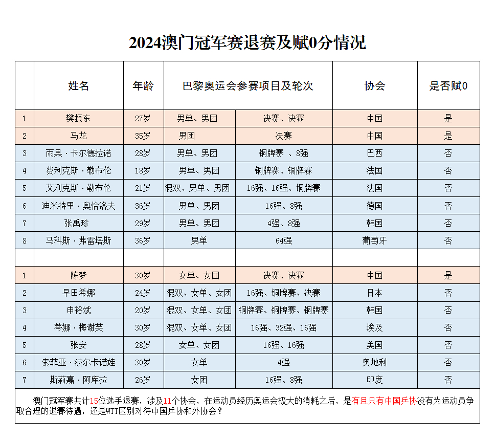 2024年新澳门全年资料,合理化决策评审_VIP18.608