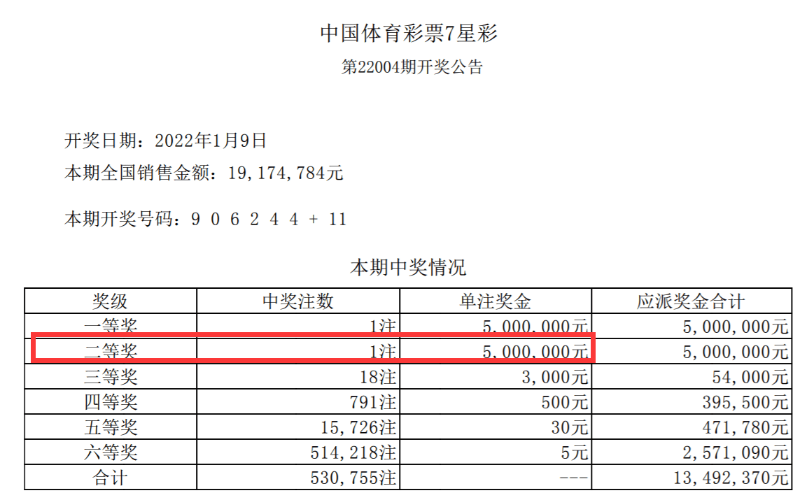 澳门开彩开奖结果历史,前沿评估说明_工具版38.612