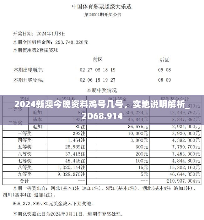 2024新澳今晚资料鸡号几号,综合数据解析说明_模拟版42.414