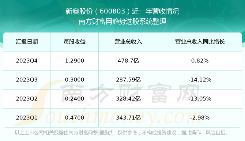 新奥全部开奖记录查询,深层数据计划实施_领航版47.104