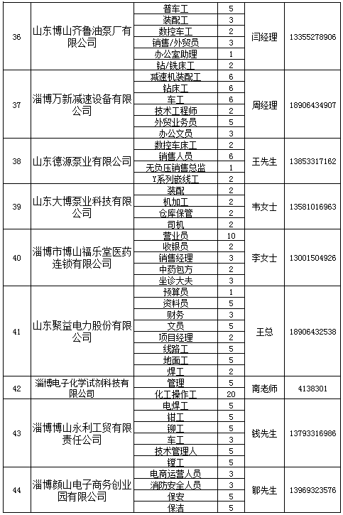 博山白塔最新招聘信息全面解析