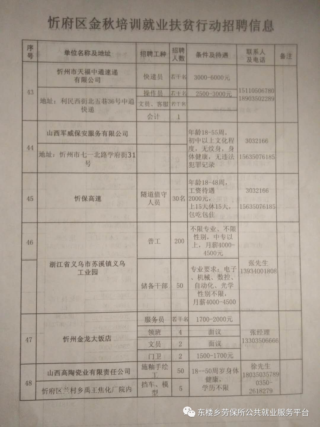 忻州市忻府区招聘动态更新与人才市场分析报告