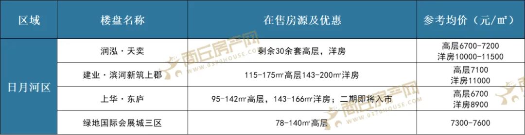 商丘道北楼盘最新动态及房价趋势分析