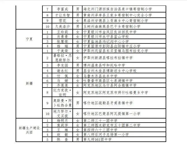 昌宁县干部任前公示最新名单发布