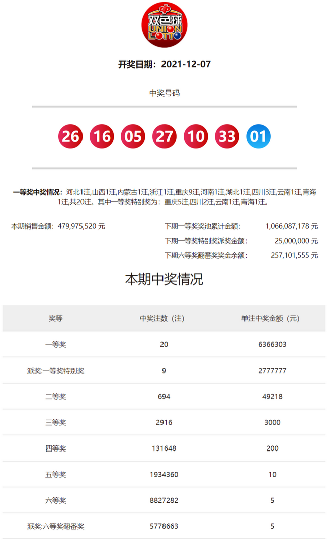 揭秘最新开奖结果，6HCKCOM的机遇与惊喜之门开启