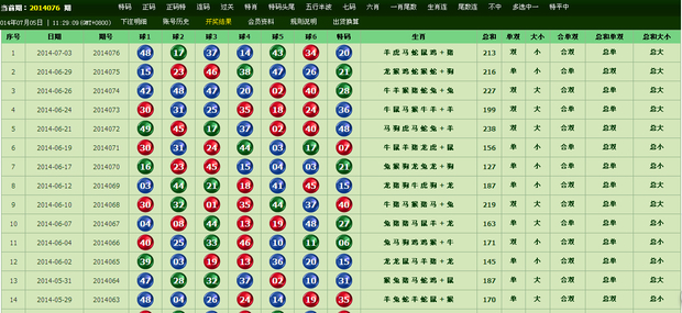 特马,数据解读说明_Advanced78.440