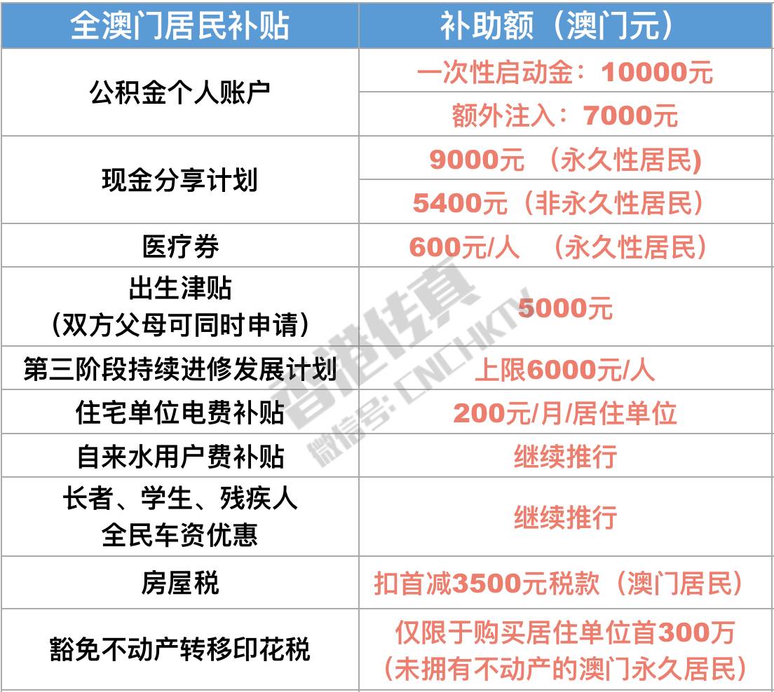 新澳门2024年资料大全宫家婆,定量分析解释定义_经典款98.392