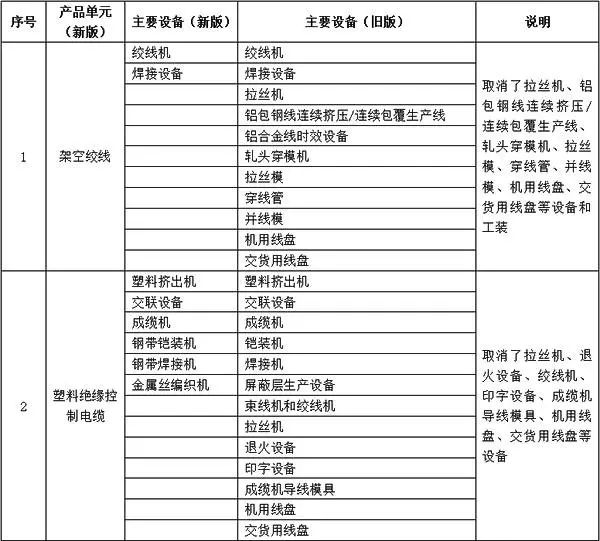 新澳门彩最新开奖记录查询表下载,实践调查解析说明_战斗版79.468