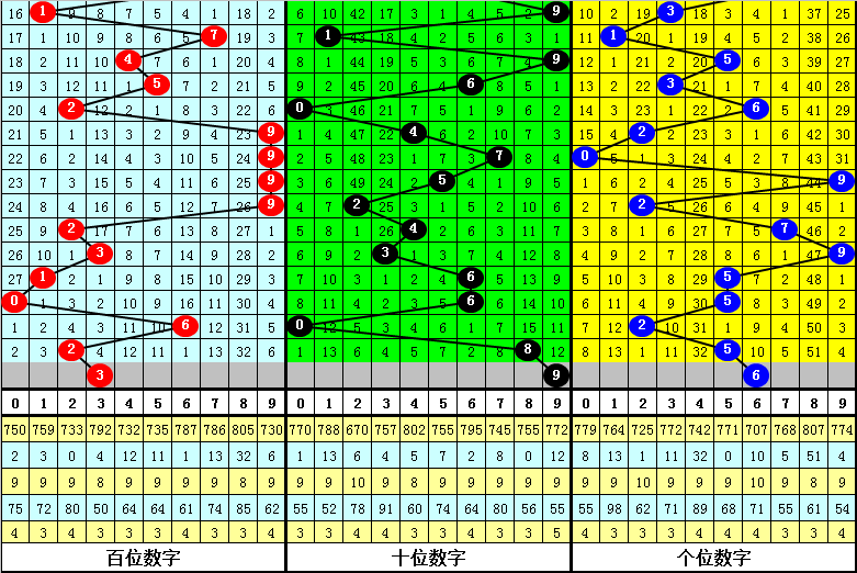 澳门一肖一码一一子中特,专家说明意见_Tizen61.930