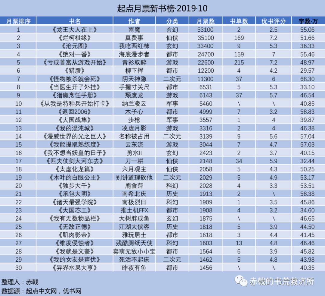 最新起点月票排行榜，热门作品与读者互动的新纪元探索