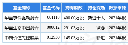 华宝事件驱动混合基金最新净值分析（截至日期，XXXX年XX月XX日）