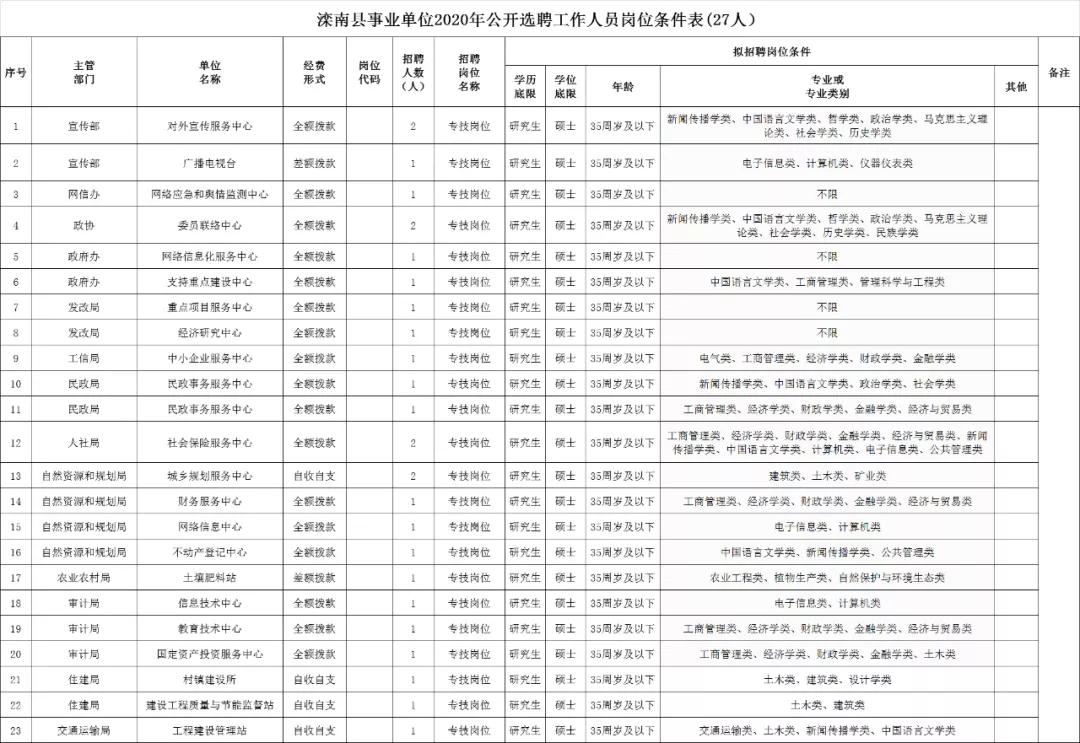 滦南在线招聘最新动态，职业发展的黄金机会来临