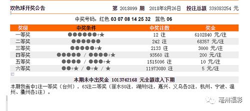 新奥天天彩免费资料大全历史记录查询,数据分析决策_zShop32.53