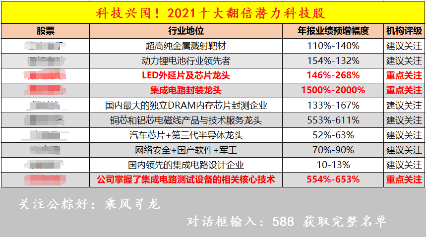 新澳彩资料免费长期公开,快速响应策略方案_进阶版85.429