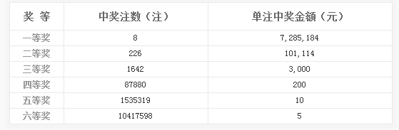 7777788888王中王开奖二四六开奖,定性解析评估_iPhone56.295