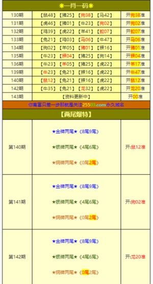 新澳门出今晚最准确一肖,可靠性计划解析_Device73.85