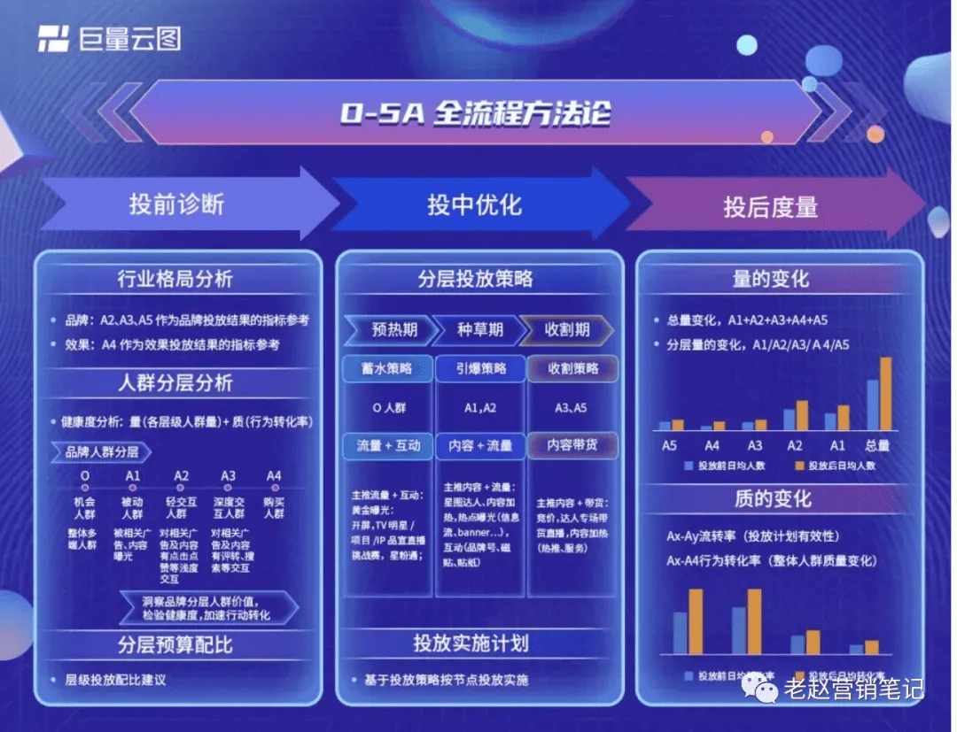 一码一肖100%中用户评价,创新策略解析_zShop10.97