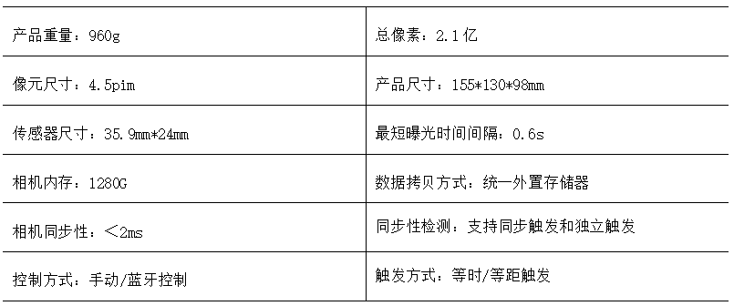 不用 第178页