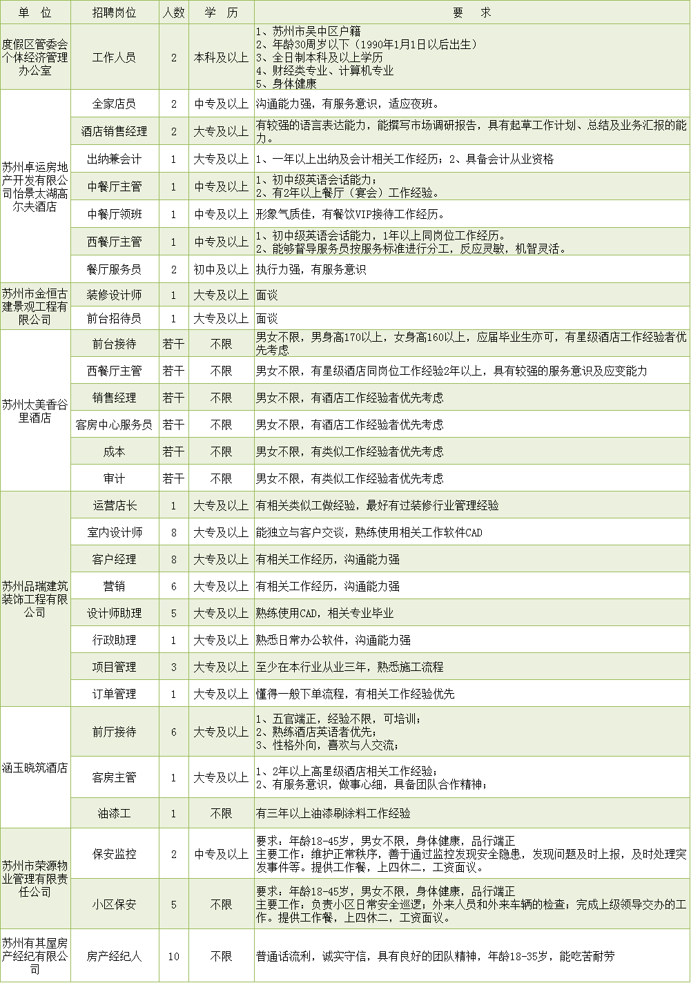 苏州最新招聘信息汇总