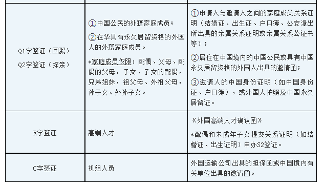 韩国探亲签证最新消息全面解析