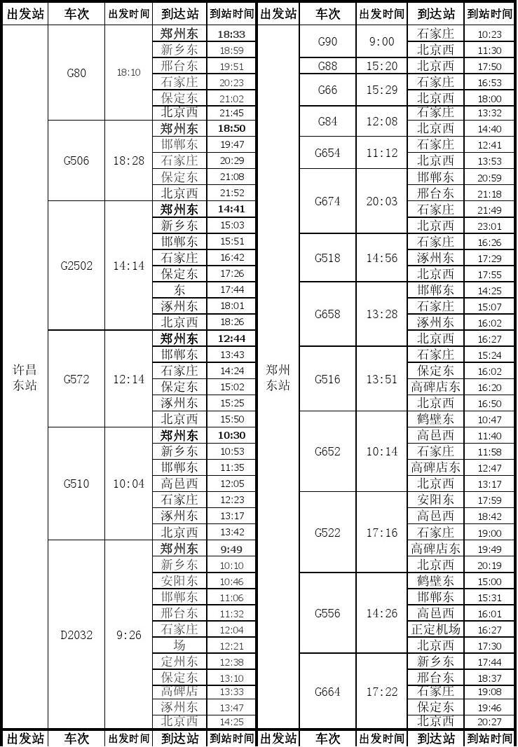 许昌最新高铁时刻表，连接未来的速度与激情之旅