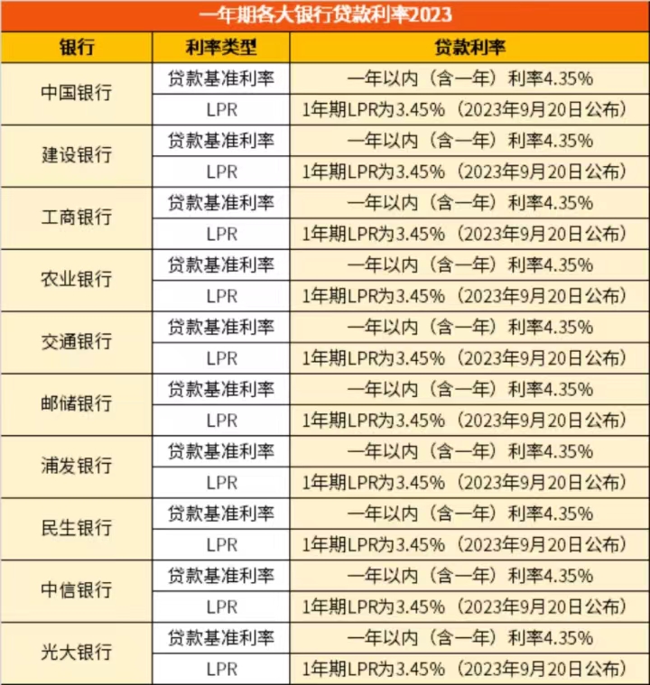 人行贷款基准利率最新调整，影响及解读