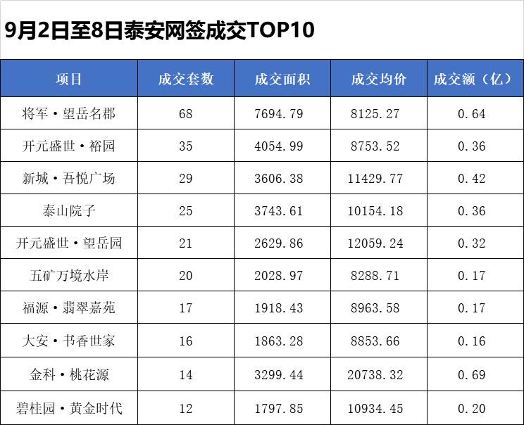 盛世名郡最新动态全面解读