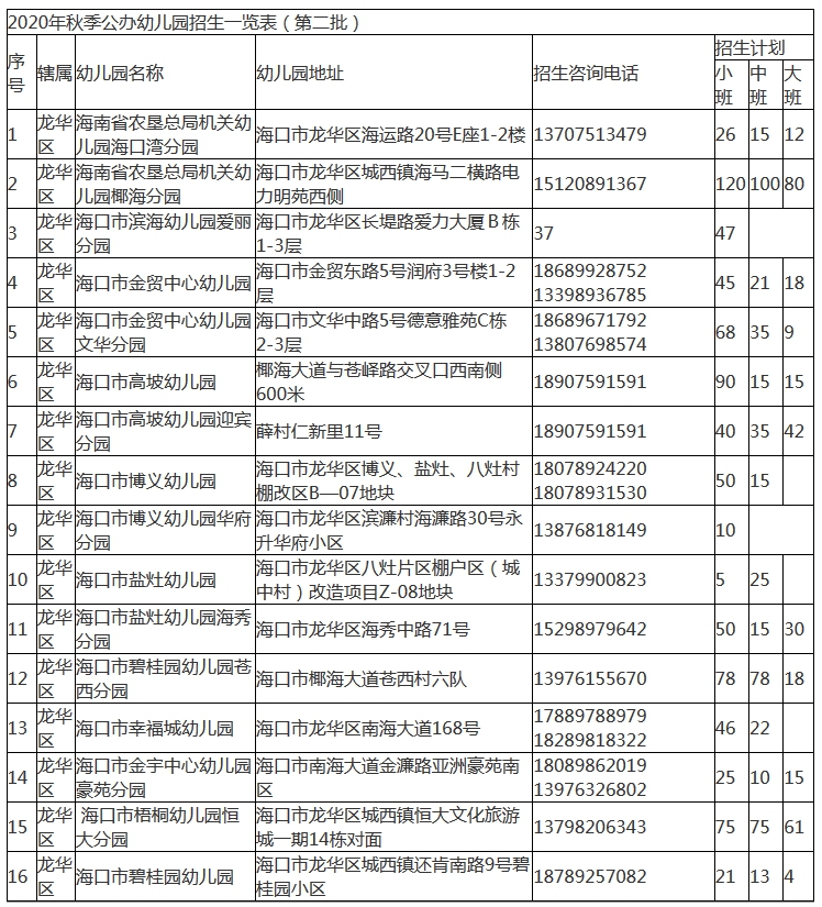 海口幼儿园最新招聘信息及内容深度探讨