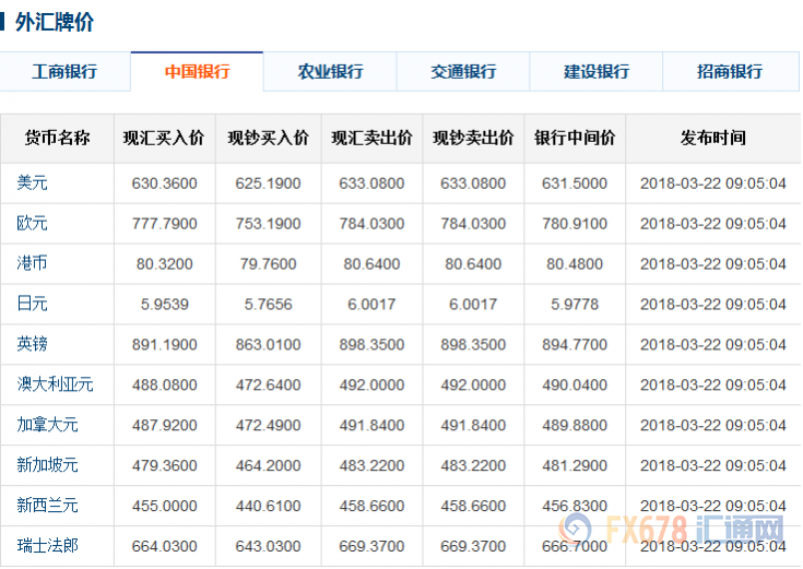 今日外汇牌价最新查询，全球货币市场动态与趋势深度解析