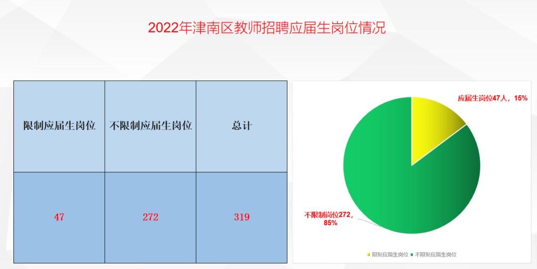 天津津南最新招聘信息汇总