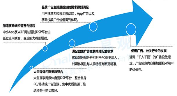 未来商业新篇章揭秘，2016年最新营销模式探索