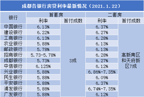 最新贷款利率表2013全面解析