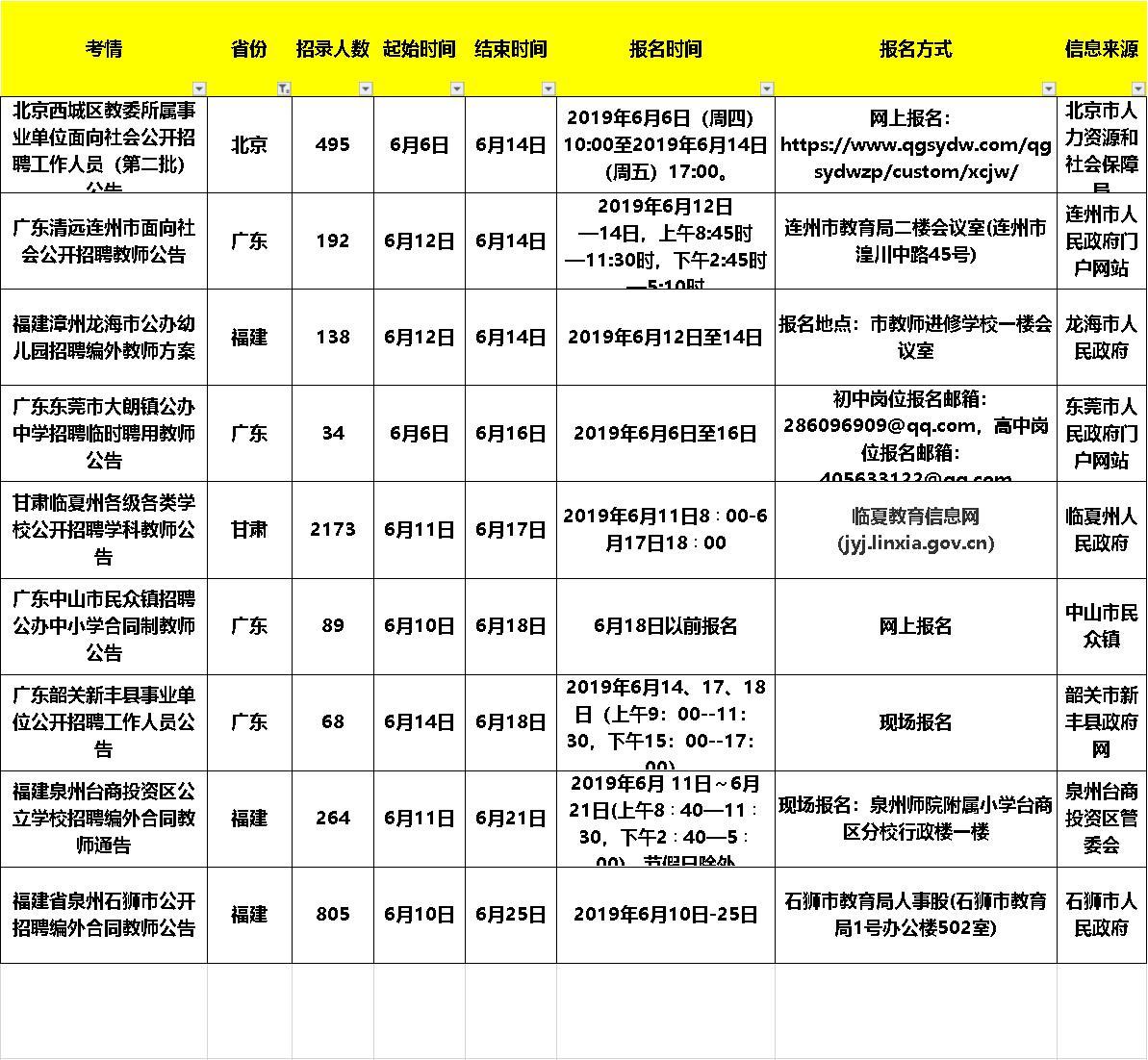 兴宁市最新司机招聘信息详解