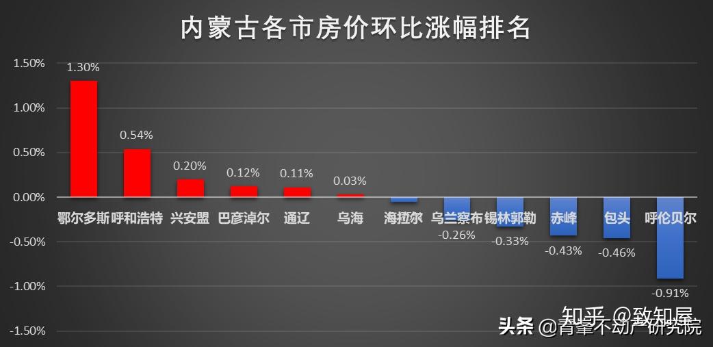 内蒙多伦房价动态，最新消息、市场走势与未来展望