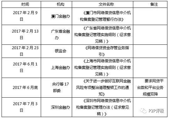 融360 2017最新网贷评级报告，揭示行业现状，展望未来发展前景