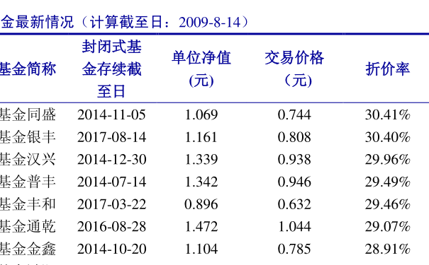 建信优势动力基金最新净值揭秘