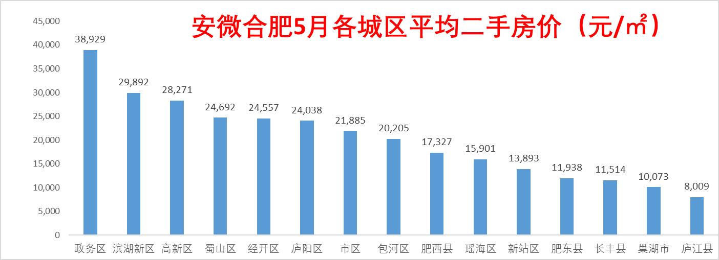 庐江个人租房最新动态全面解析