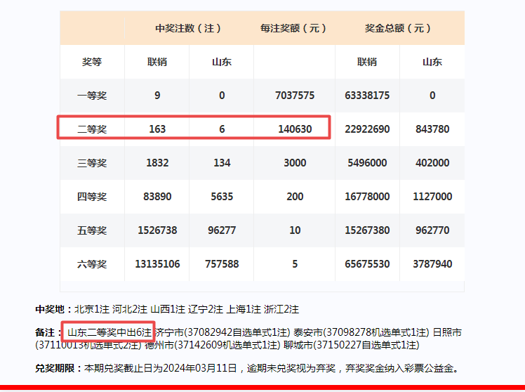 2024年澳门今期开奖号码,赢家结果揭晓_仙神境GIC46.7