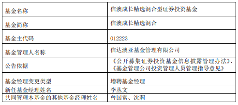 新澳精准资料期期中三码,状况评估解析_仙武境TXQ583.99