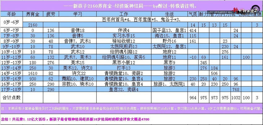 新门内部资料精准大全最新章节免费,数据资料解释落实_月之神衹JCZ841.09