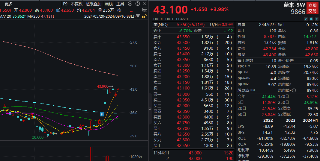 说讨好 第181页