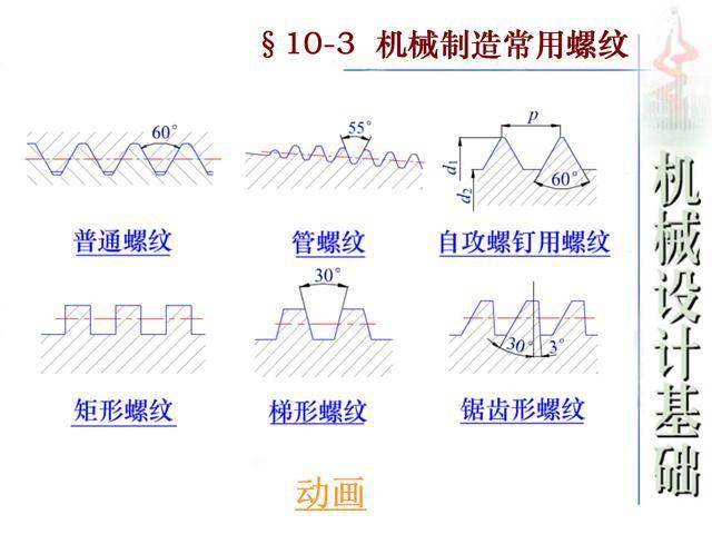 2024年澳门天天好彩资料,机械设计与制造_安全版WGD16.91