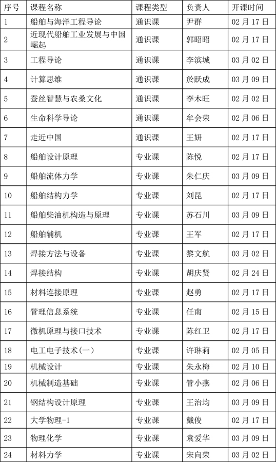 香港二四六开奖结果+开奖记录,船舶与海洋工程_幻想版XNP242.19