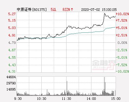 中原证券集成版最新动态深度解析与解读