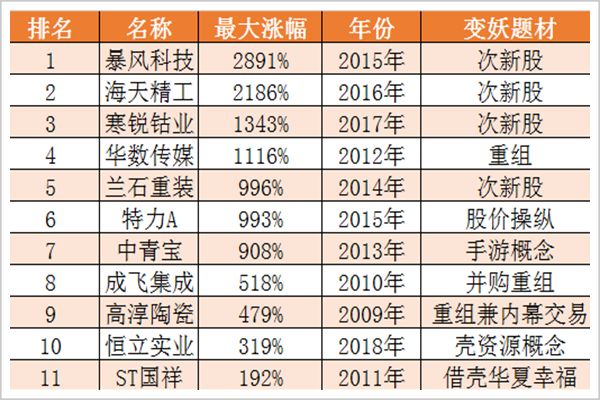 7777788888王中王开奖十记录网,科学技术史_试点版HMZ476.98